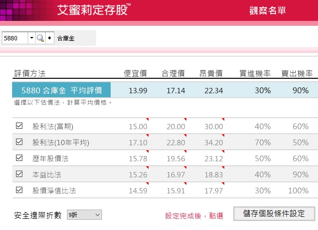 2016 年投資回顧與 2017 年展望_img_2